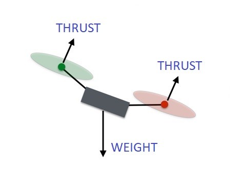 Thrust to Weight
