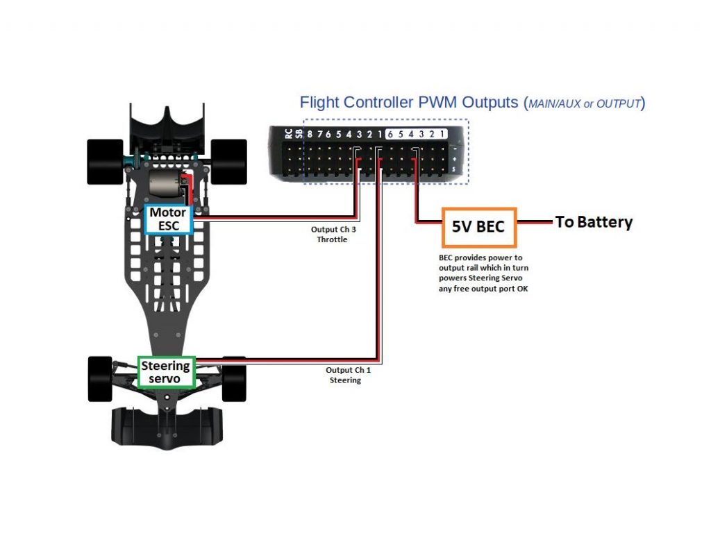 Pixhawk cheap rc car