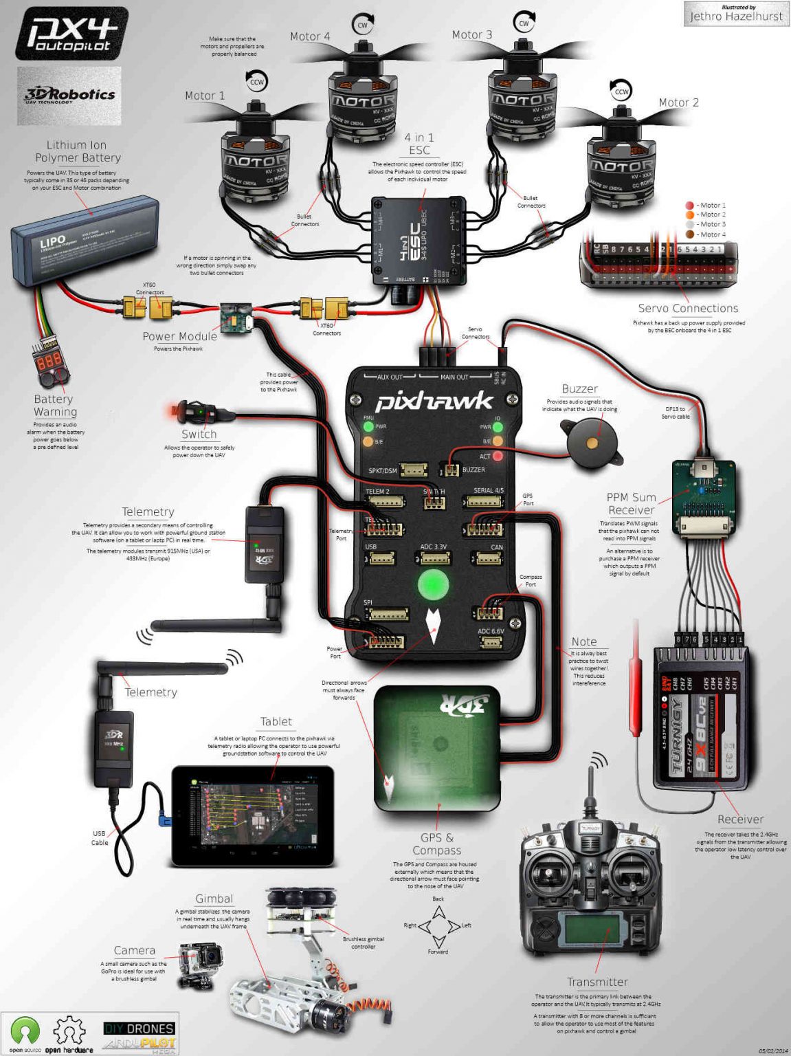 What Is A Flight Controller? Circuit Diagram