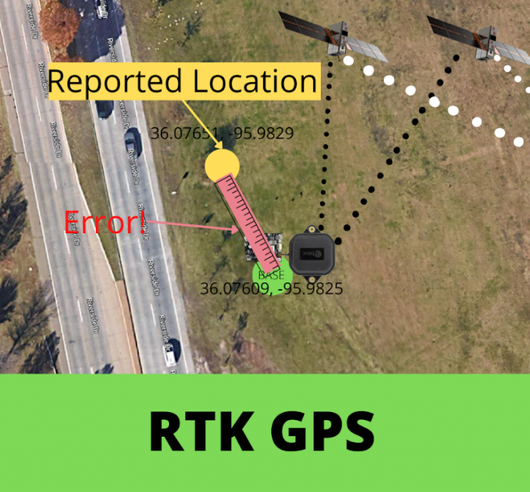 How RTK GPS Works | The Guide To Sub Inch Accuracy